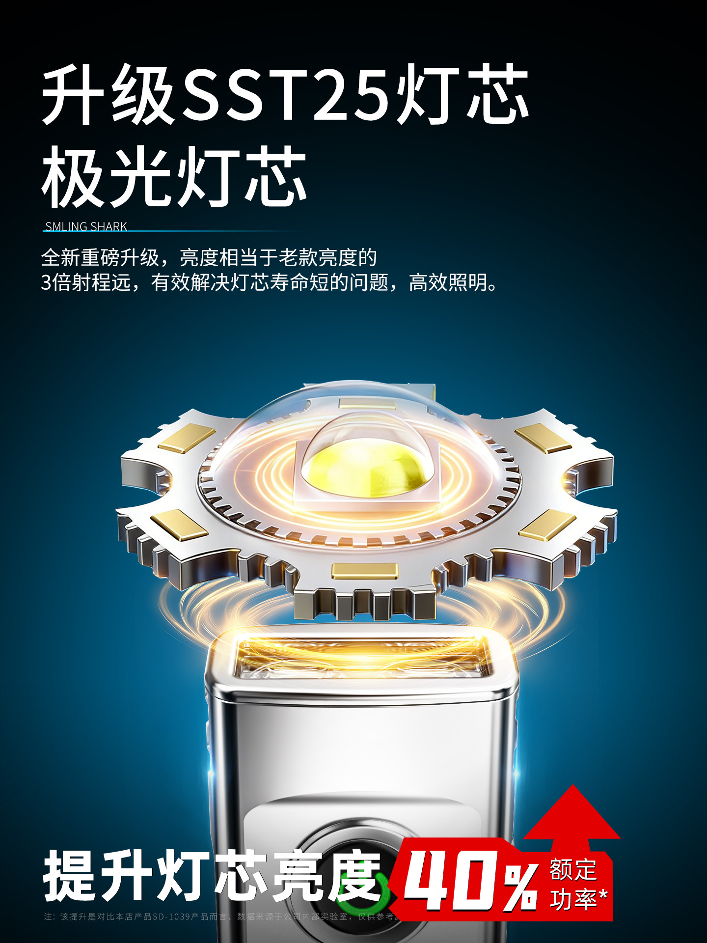 2026年新型LED懐中電灯 超高輝度ポータブルミニトーチ  - Outdoor Camping Items のレビューと価格
