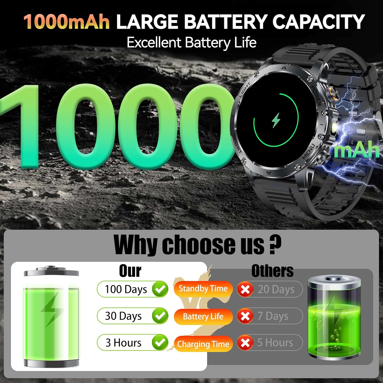新しい AK87 1000mAh バッテリー男性用アウトドア - Outdoor Camping Japan のレビューと価格